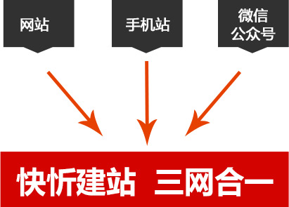 快忻建站  三網合一